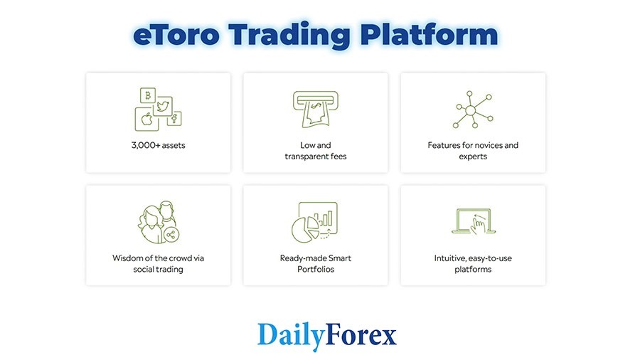 eToro Trading Platforms